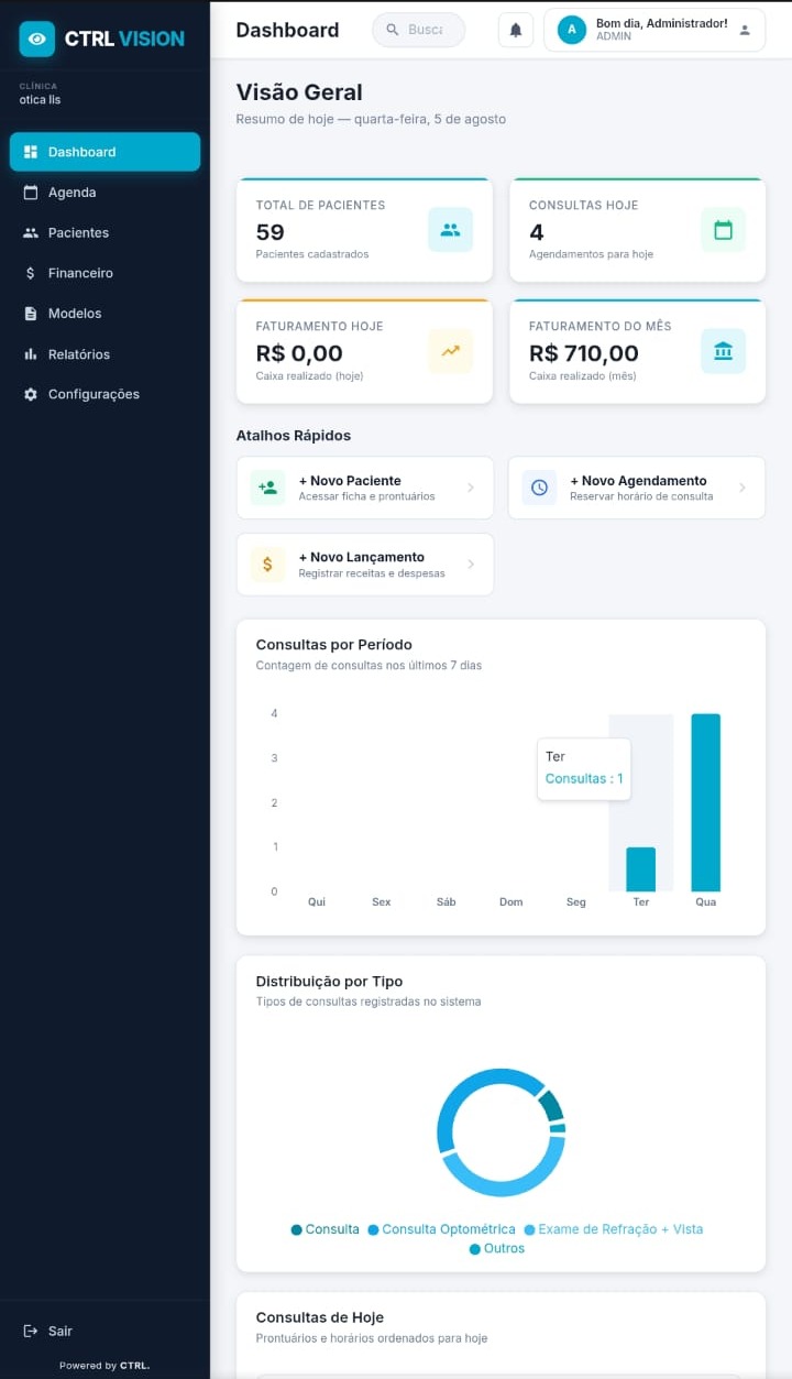 Dashboard do CTRL VISION mostrando pacientes, consultas do dia e faturamento